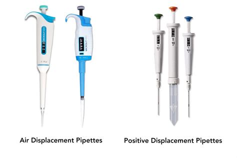 labled pipette|positive displacement pipettes.